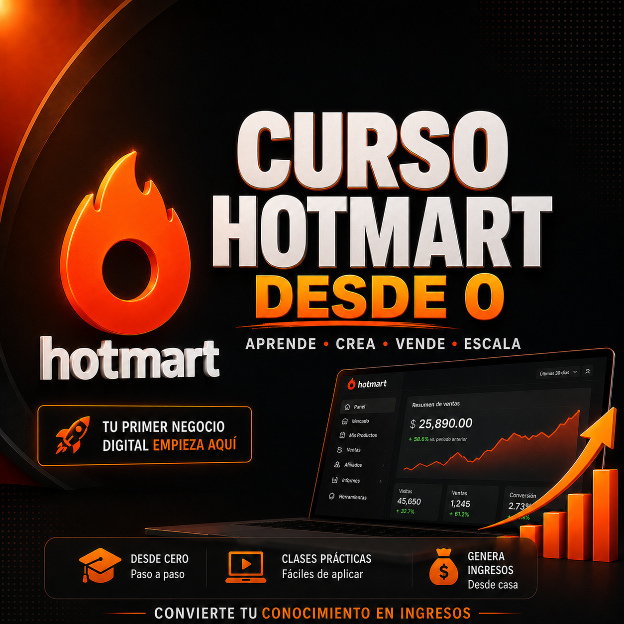 CURSO "HOTMART DESDE 0"